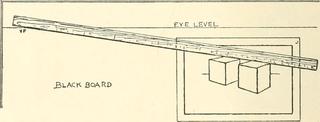 An illustration from Freehand perspective and sketching; principles and methods of expression in the pictorial representation of common objects, interiors, buildings and landscapes, 1916, leaf 75