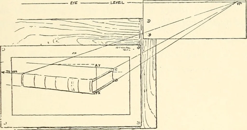 An illustration from Freehand perspective and sketching; principles and methods of expression in the pictorial representation of common objects, interiors, buildings and landscapes, 1916, leaf 78