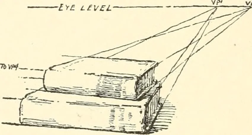 An illustration from Freehand perspective and sketching; principles and methods of expression in the pictorial representation of common objects, interiors, buildings and landscapes, 1916, leaf 81