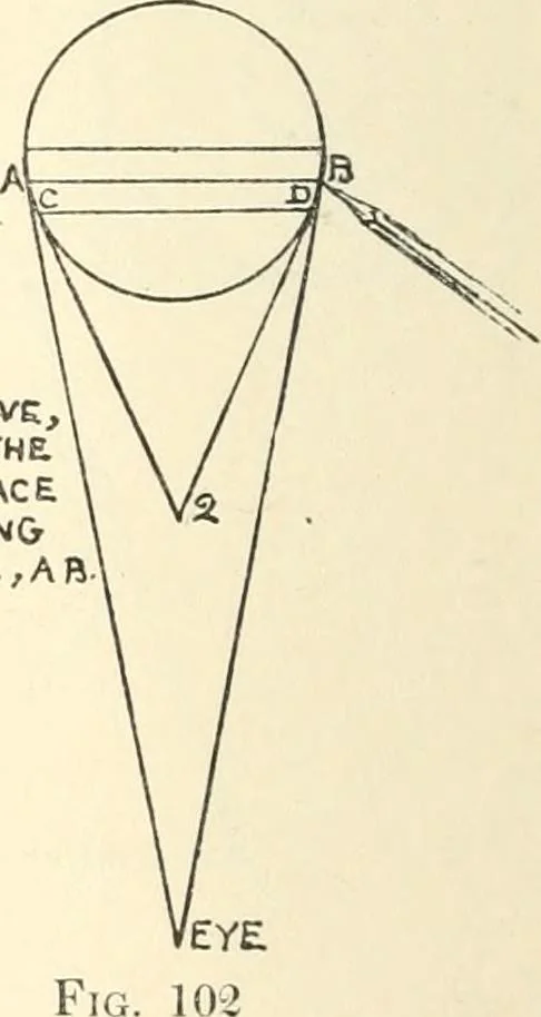 An illustration from Freehand perspective and sketching; principles and methods of expression in the pictorial representation of common objects, interiors, buildings and landscapes, 1916, leaf 83