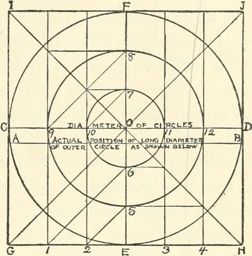 An illustration from Freehand perspective and sketching; principles and methods of expression in the pictorial representation of common objects, interiors, buildings and landscapes, 1916, leaf 84