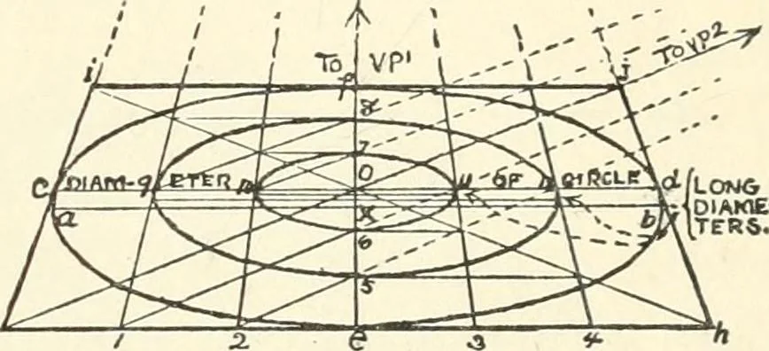An illustration from Freehand perspective and sketching; principles and methods of expression in the pictorial representation of common objects, interiors, buildings and landscapes, 1916, leaf 84