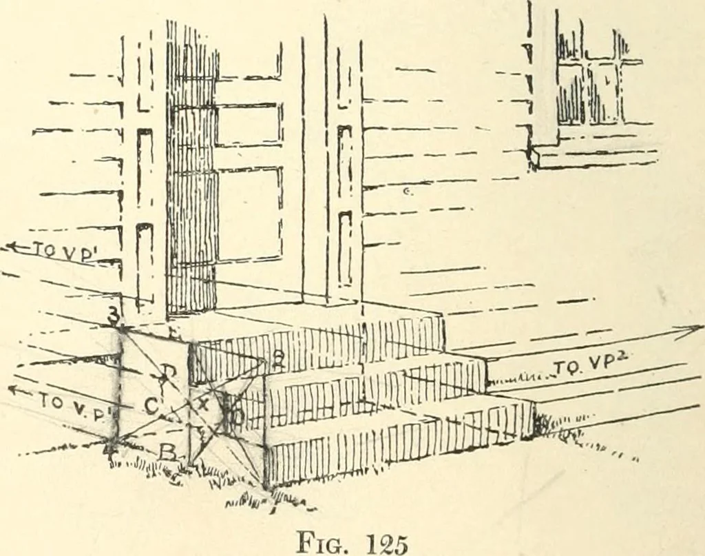 An illustration from Freehand perspective and sketching; principles and methods of expression in the pictorial representation of common objects, interiors, buildings and landscapes, 1916, leaf 97