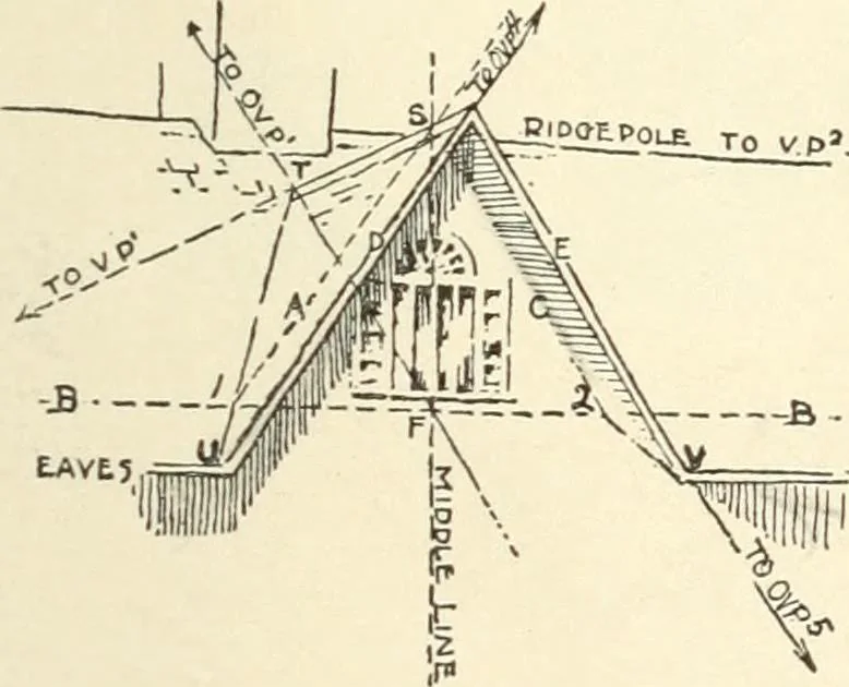 An illustration from Freehand perspective and sketching; principles and methods of expression in the pictorial representation of common objects, interiors, buildings and landscapes, 1916, leaf 98