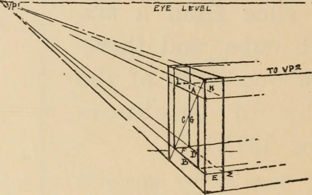 An illustration from Freehand perspective and sketching; principles and methods of expression in the pictorial representation of common objects, interiors, buildings and landscapes, 1910, leaf 103