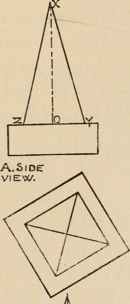 An illustration from Freehand perspective and sketching; principles and methods of expression in the pictorial representation of common objects, interiors, buildings and landscapes, 1910, leaf 106