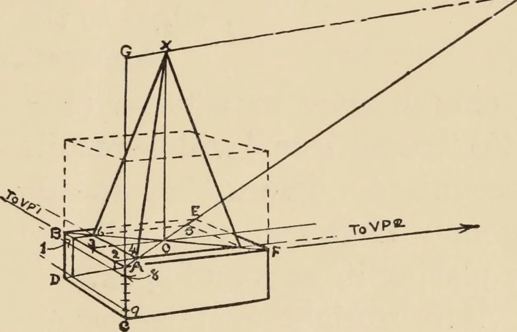 An illustration from Freehand perspective and sketching; principles and methods of expression in the pictorial representation of common objects, interiors, buildings and landscapes, 1910, leaf 106