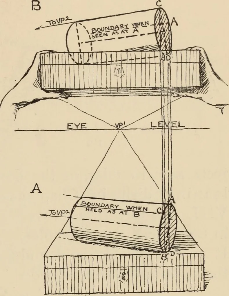 An illustration from Freehand perspective and sketching; principles and methods of expression in the pictorial representation of common objects, interiors, buildings and landscapes, 1910, leaf 110