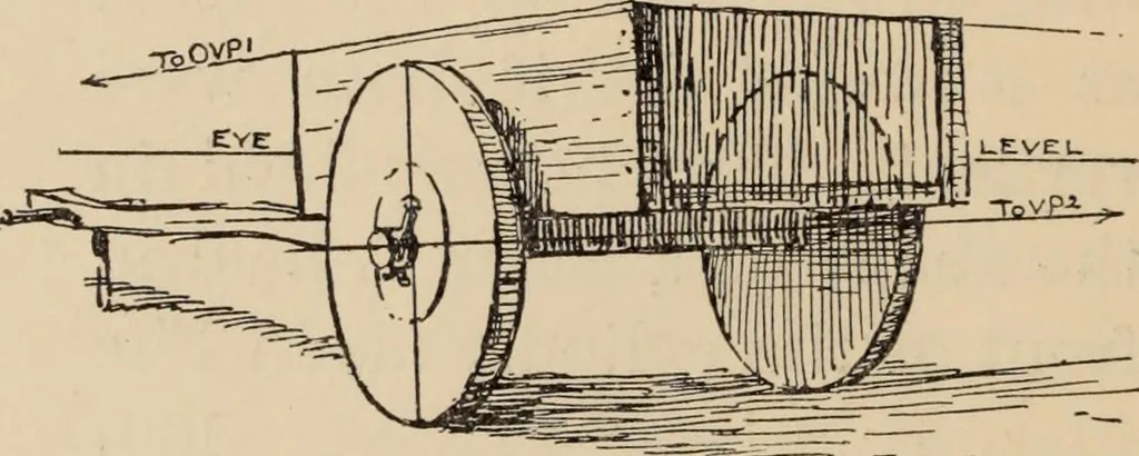 An illustration from Freehand perspective and sketching; principles and methods of expression in the pictorial representation of common objects, interiors, buildings and landscapes, 1910, leaf 111