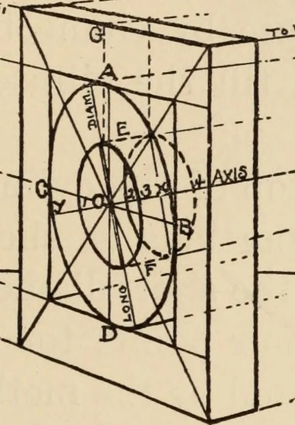 An illustration from Freehand perspective and sketching; principles and methods of expression in the pictorial representation of common objects, interiors, buildings and landscapes, 1910, leaf 114