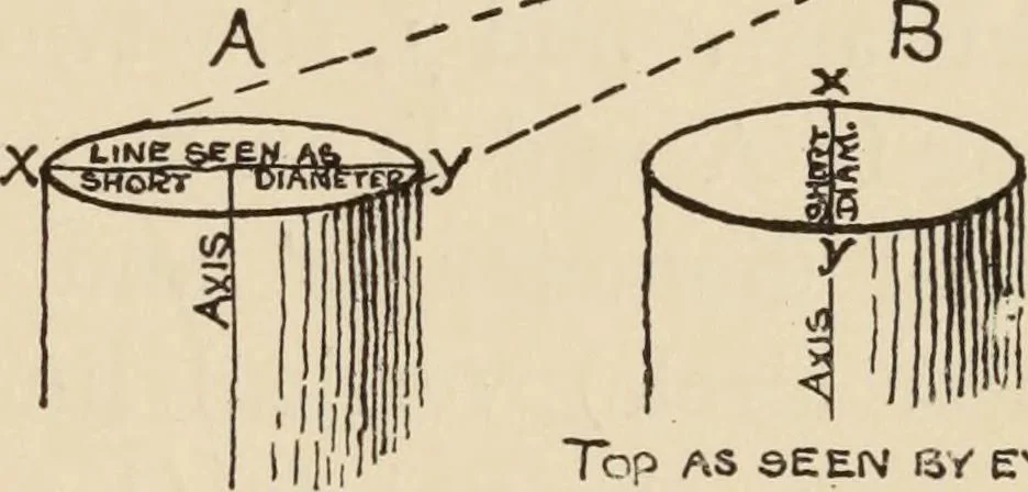An illustration from Freehand perspective and sketching; principles and methods of expression in the pictorial representation of common objects, interiors, buildings and landscapes, 1910, leaf 114