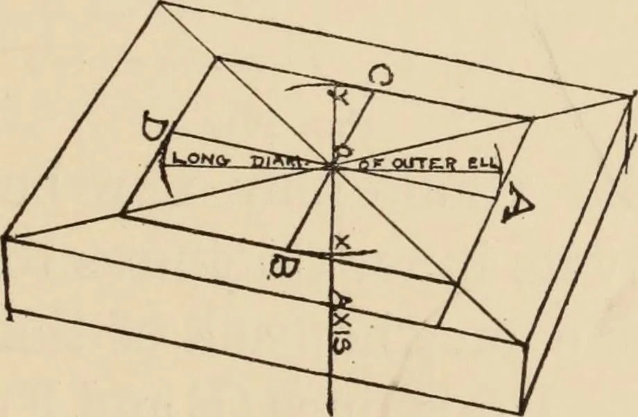An illustration from Freehand perspective and sketching; principles and methods of expression in the pictorial representation of common objects, interiors, buildings and landscapes, 1910, leaf 114