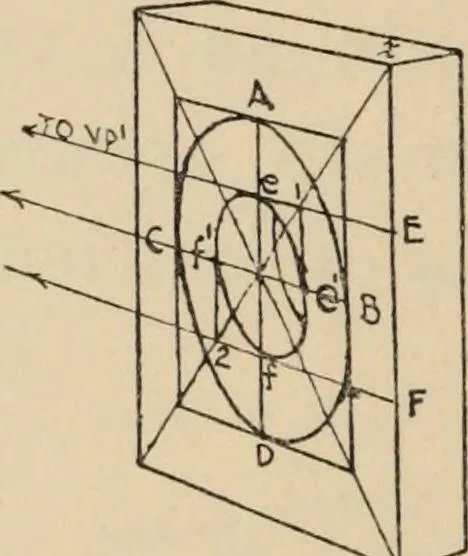 An illustration from Freehand perspective and sketching; principles and methods of expression in the pictorial representation of common objects, interiors, buildings and landscapes, 1910, leaf 115