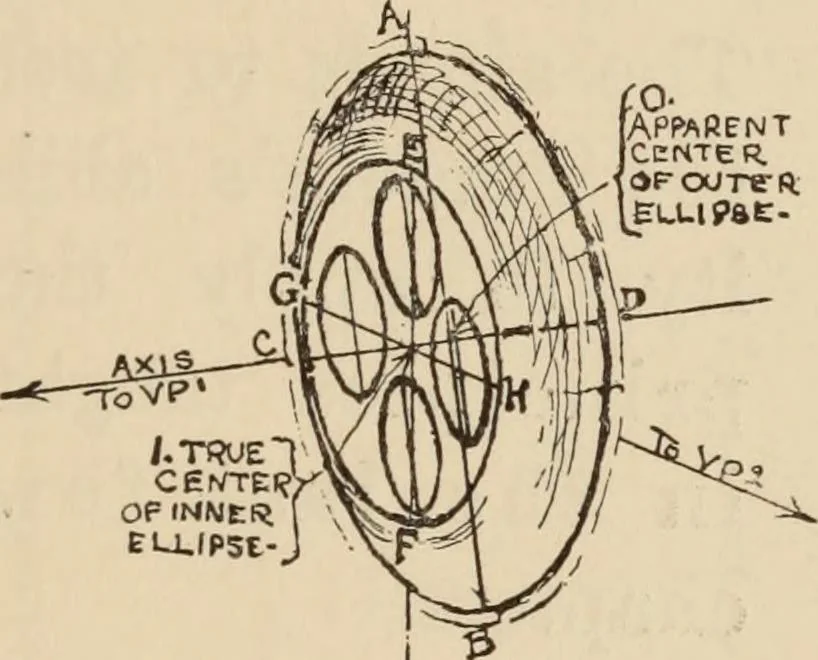 An illustration from Freehand perspective and sketching; principles and methods of expression in the pictorial representation of common objects, interiors, buildings and landscapes, 1910, leaf 118