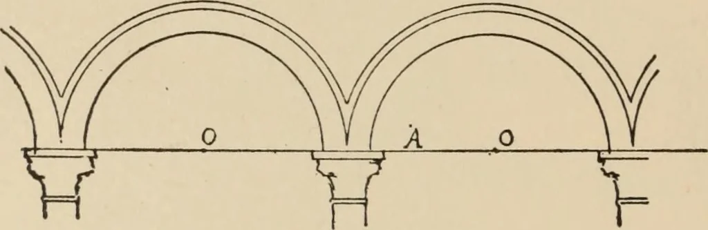 An illustration from Freehand perspective and sketching; principles and methods of expression in the pictorial representation of common objects, interiors, buildings and landscapes, 1910, leaf 121