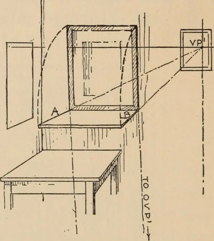 An illustration from Freehand perspective and sketching; principles and methods of expression in the pictorial representation of common objects, interiors, buildings and landscapes, 1910, leaf 123