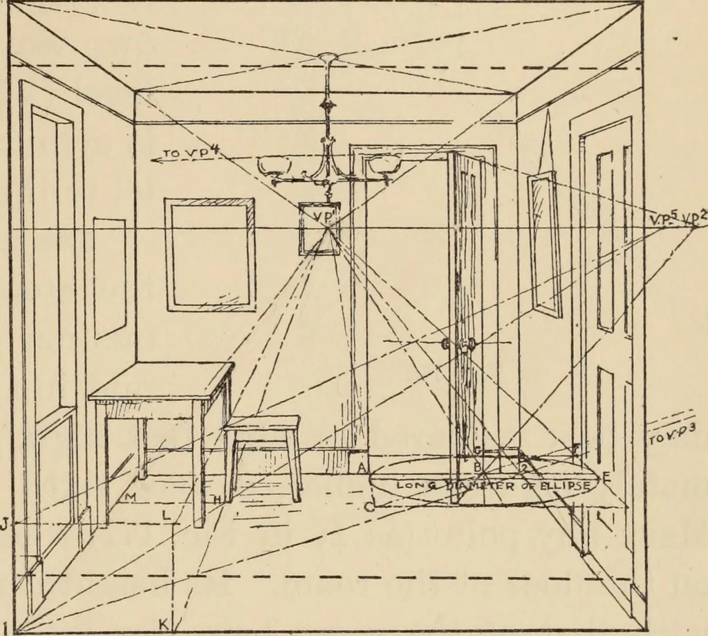 An illustration from Freehand perspective and sketching; principles and methods of expression in the pictorial representation of common objects, interiors, buildings and landscapes, 1910, leaf 124