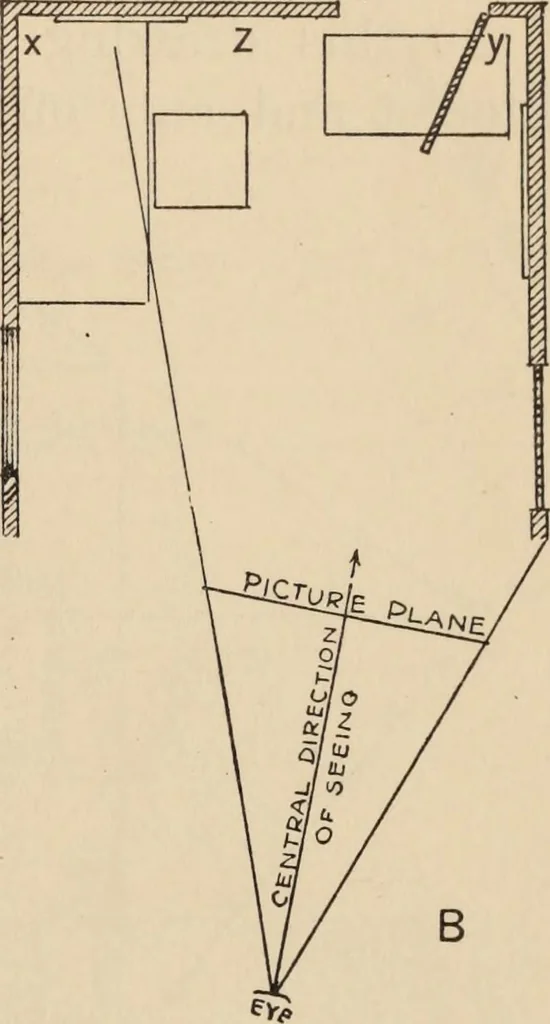 An illustration from Freehand perspective and sketching; principles and methods of expression in the pictorial representation of common objects, interiors, buildings and landscapes, 1910, leaf 128