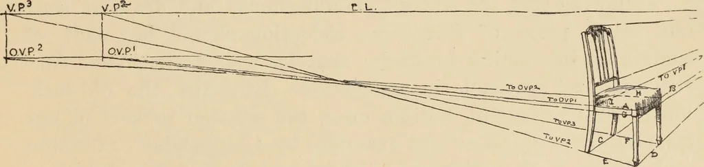 An illustration from Freehand perspective and sketching; principles and methods of expression in the pictorial representation of common objects, interiors, buildings and landscapes, 1910, leaf 136