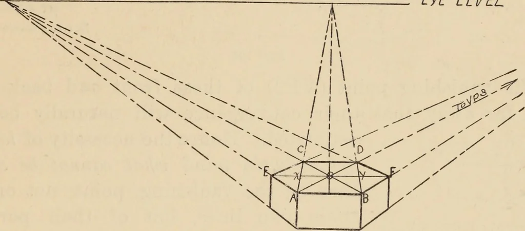 An illustration from Freehand perspective and sketching; principles and methods of expression in the pictorial representation of common objects, interiors, buildings and landscapes, 1910, leaf 140