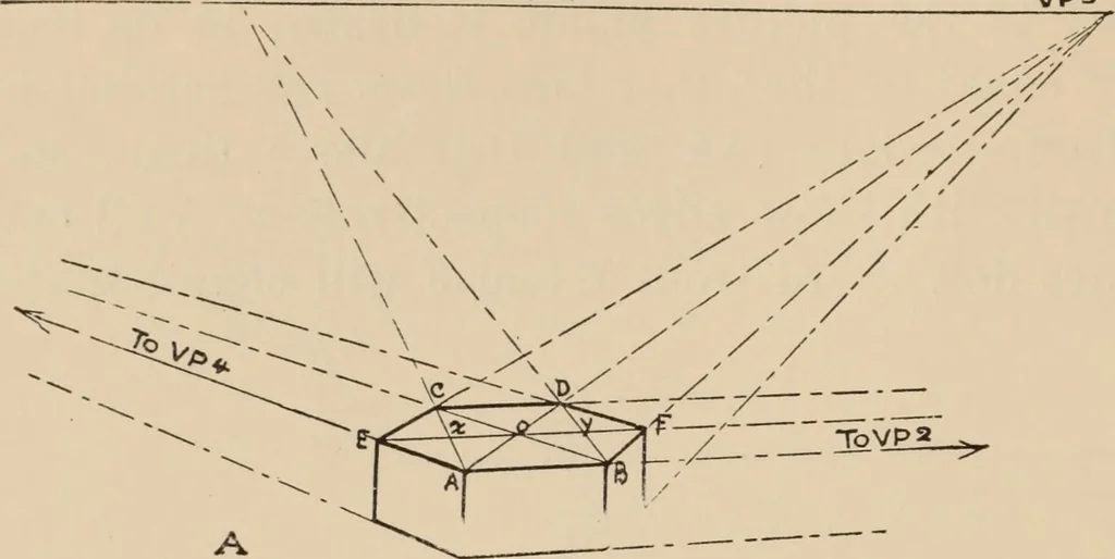 An illustration from Freehand perspective and sketching; principles and methods of expression in the pictorial representation of common objects, interiors, buildings and landscapes, 1910, leaf 141