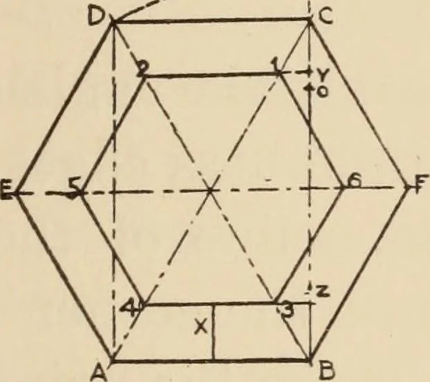 An illustration from Freehand perspective and sketching; principles and methods of expression in the pictorial representation of common objects, interiors, buildings and landscapes, 1910, leaf 146