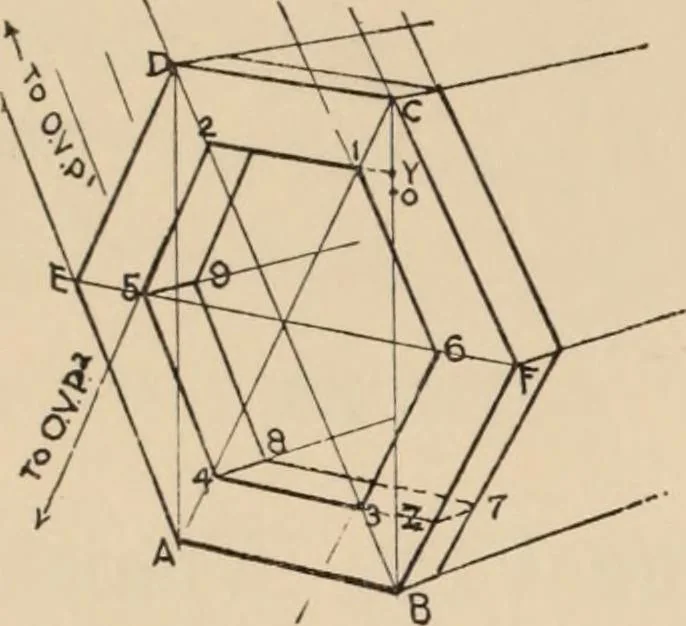 An illustration from Freehand perspective and sketching; principles and methods of expression in the pictorial representation of common objects, interiors, buildings and landscapes, 1910, leaf 147