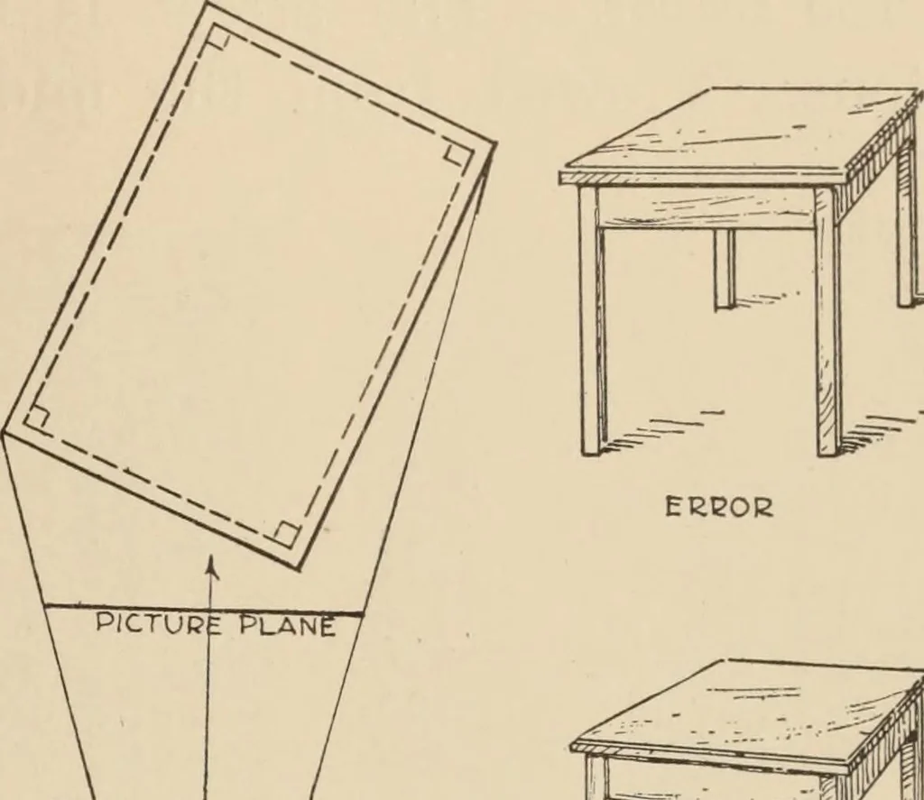 An illustration from Freehand perspective and sketching; principles and methods of expression in the pictorial representation of common objects, interiors, buildings and landscapes, 1910, leaf 150