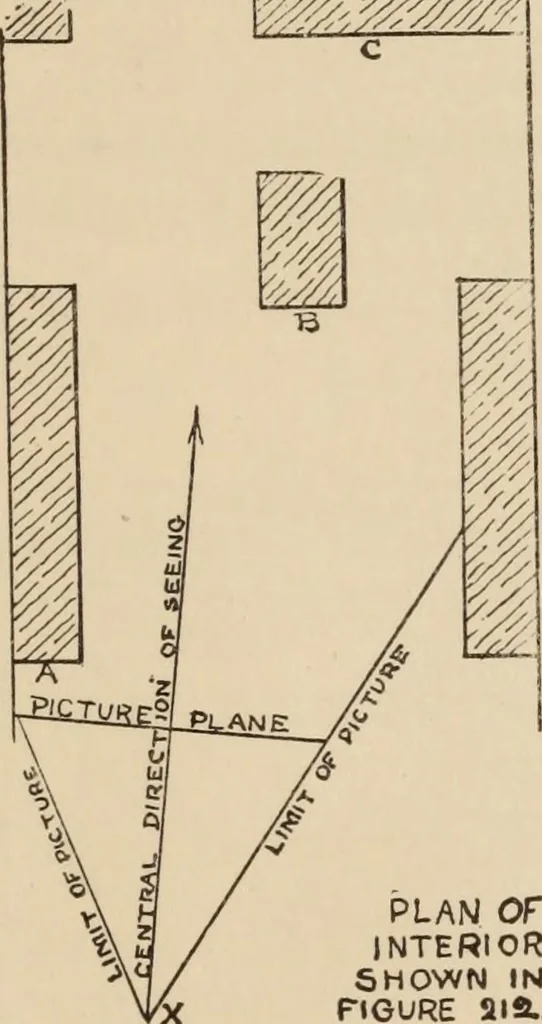 An illustration from Freehand perspective and sketching; principles and methods of expression in the pictorial representation of common objects, interiors, buildings and landscapes, 1910, leaf 150
