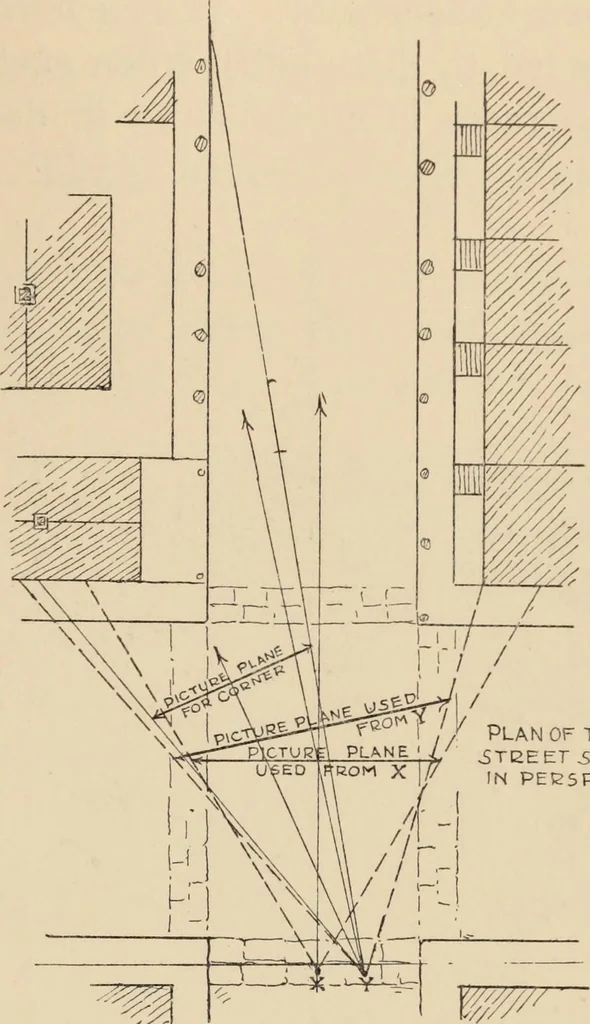 An illustration from Freehand perspective and sketching; principles and methods of expression in the pictorial representation of common objects, interiors, buildings and landscapes, 1910, leaf 152