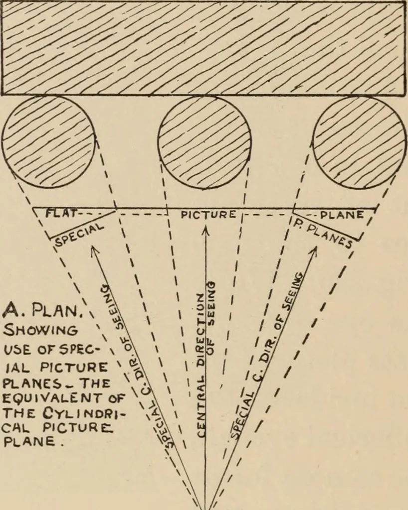 An illustration from Freehand perspective and sketching; principles and methods of expression in the pictorial representation of common objects, interiors, buildings and landscapes, 1910, leaf 157
