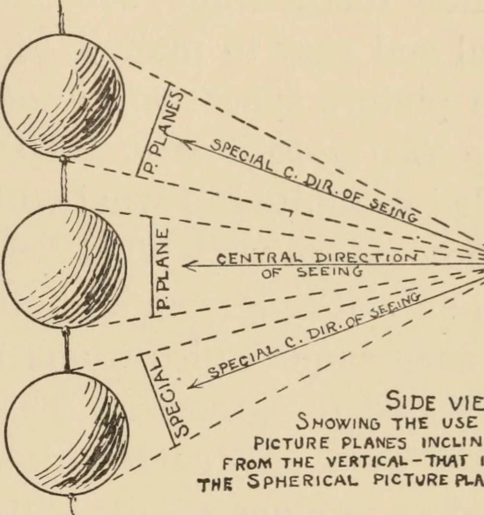 An illustration from Freehand perspective and sketching; principles and methods of expression in the pictorial representation of common objects, interiors, buildings and landscapes, 1910, leaf 158