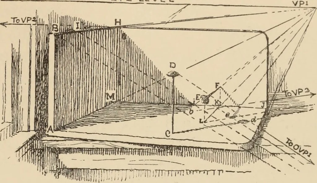 An illustration from Freehand perspective and sketching; principles and methods of expression in the pictorial representation of common objects, interiors, buildings and landscapes, 1910, leaf 162