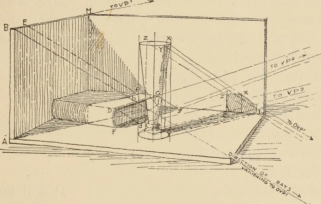 An illustration from Freehand perspective and sketching; principles and methods of expression in the pictorial representation of common objects, interiors, buildings and landscapes, 1910, leaf 162