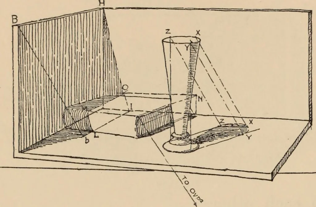 An illustration from Freehand perspective and sketching; principles and methods of expression in the pictorial representation of common objects, interiors, buildings and landscapes, 1910, leaf 163