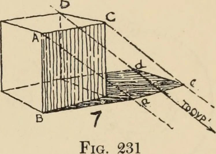 An illustration from Freehand perspective and sketching; principles and methods of expression in the pictorial representation of common objects, interiors, buildings and landscapes, 1910, leaf 164