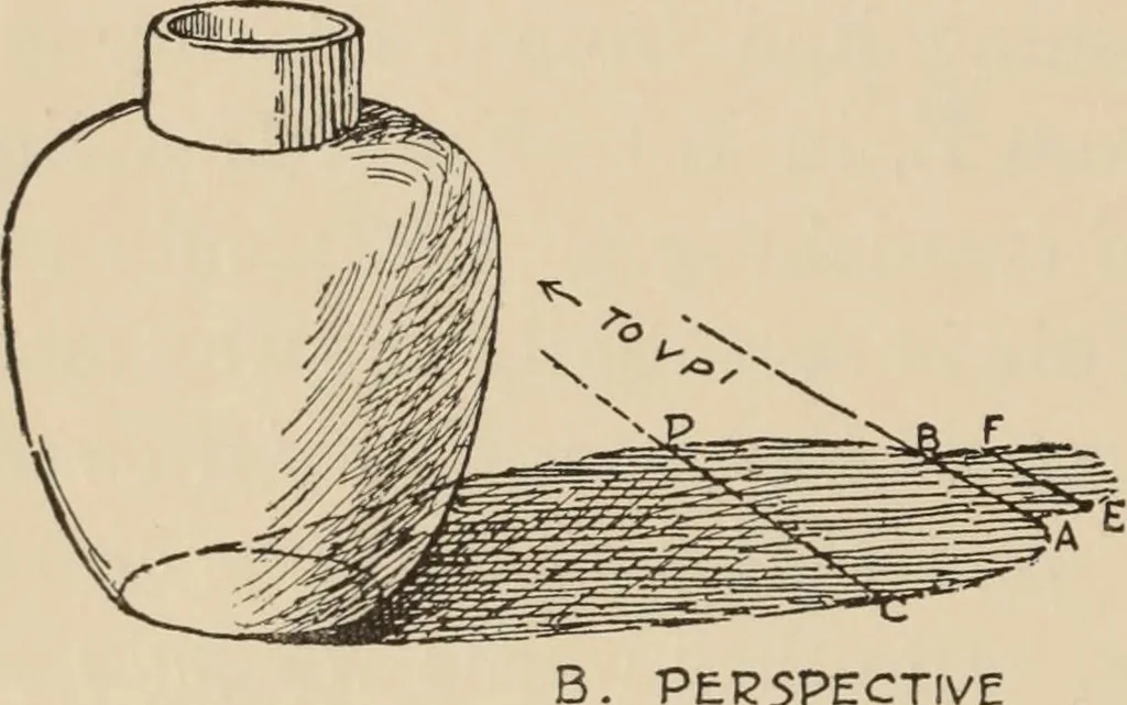 An illustration from Freehand perspective and sketching; principles and methods of expression in the pictorial representation of common objects, interiors, buildings and landscapes, 1910, leaf 165
