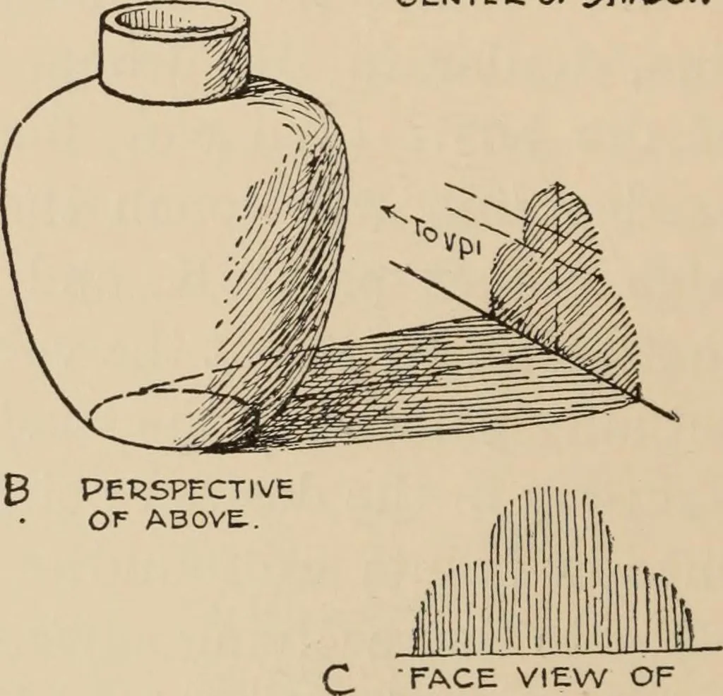 An illustration from Freehand perspective and sketching; principles and methods of expression in the pictorial representation of common objects, interiors, buildings and landscapes, 1910, leaf 165