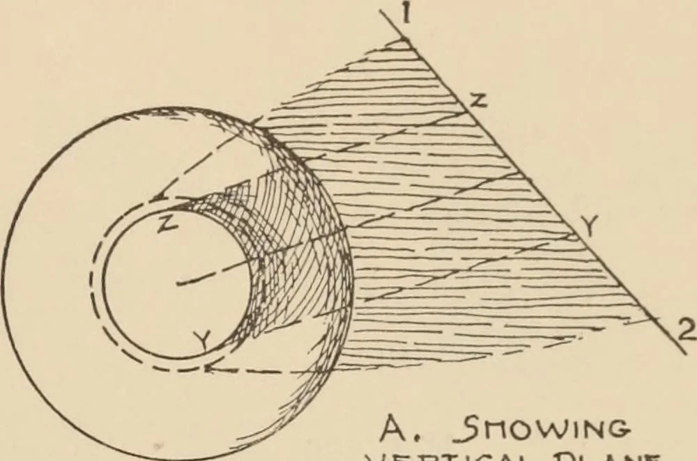 An illustration from Freehand perspective and sketching; principles and methods of expression in the pictorial representation of common objects, interiors, buildings and landscapes, 1910, leaf 166