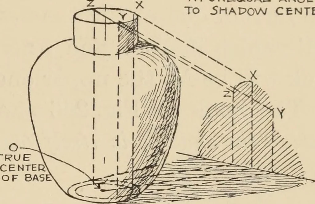 An illustration from Freehand perspective and sketching; principles and methods of expression in the pictorial representation of common objects, interiors, buildings and landscapes, 1910, leaf 166