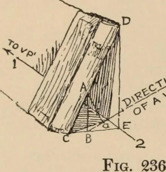 An illustration from Freehand perspective and sketching; principles and methods of expression in the pictorial representation of common objects, interiors, buildings and landscapes, 1910, leaf 167