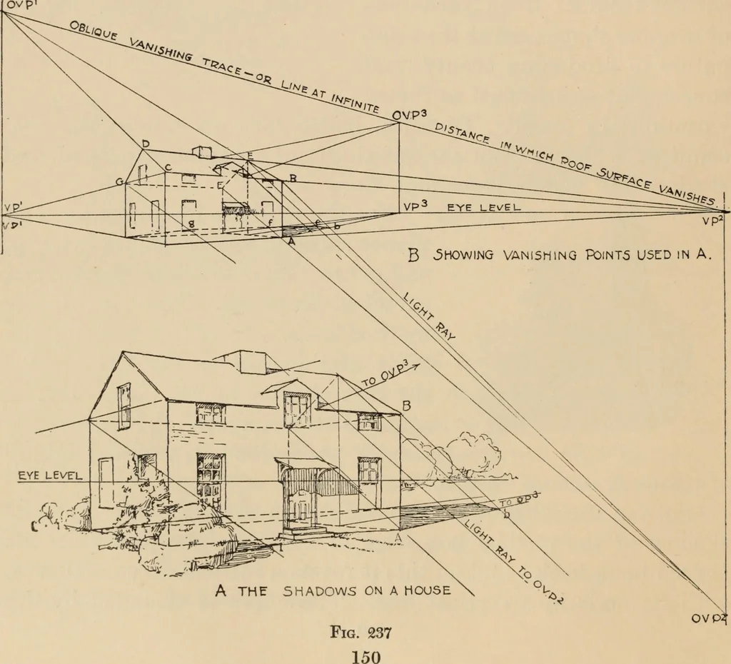 An illustration from Freehand perspective and sketching; principles and methods of expression in the pictorial representation of common objects, interiors, buildings and landscapes, 1910, leaf 167