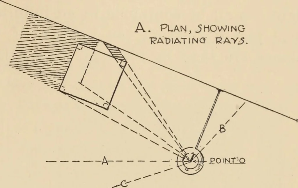 An illustration from Freehand perspective and sketching; principles and methods of expression in the pictorial representation of common objects, interiors, buildings and landscapes, 1910, leaf 168