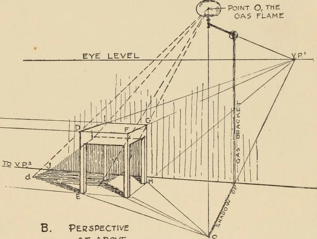 An illustration from Freehand perspective and sketching; principles and methods of expression in the pictorial representation of common objects, interiors, buildings and landscapes, 1910, leaf 168