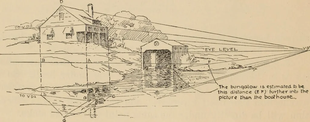 An illustration from Freehand perspective and sketching; principles and methods of expression in the pictorial representation of common objects, interiors, buildings and landscapes, 1910, leaf 175