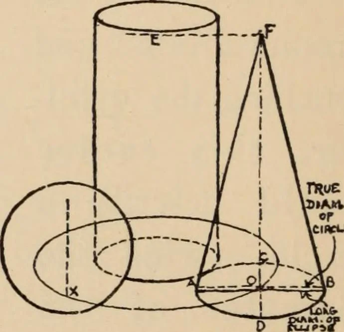 An illustration from Freehand perspective and sketching; principles and methods of expression in the pictorial representation of common objects, interiors, buildings and landscapes, 1910, leaf 179
