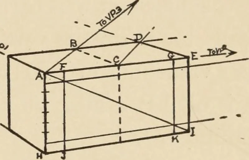 An illustration from Freehand perspective and sketching; principles and methods of expression in the pictorial representation of common objects, interiors, buildings and landscapes, 1910, leaf 182
