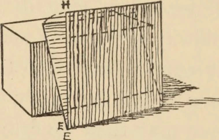 An illustration from Freehand perspective and sketching; principles and methods of expression in the pictorial representation of common objects, interiors, buildings and landscapes, 1910, leaf 184