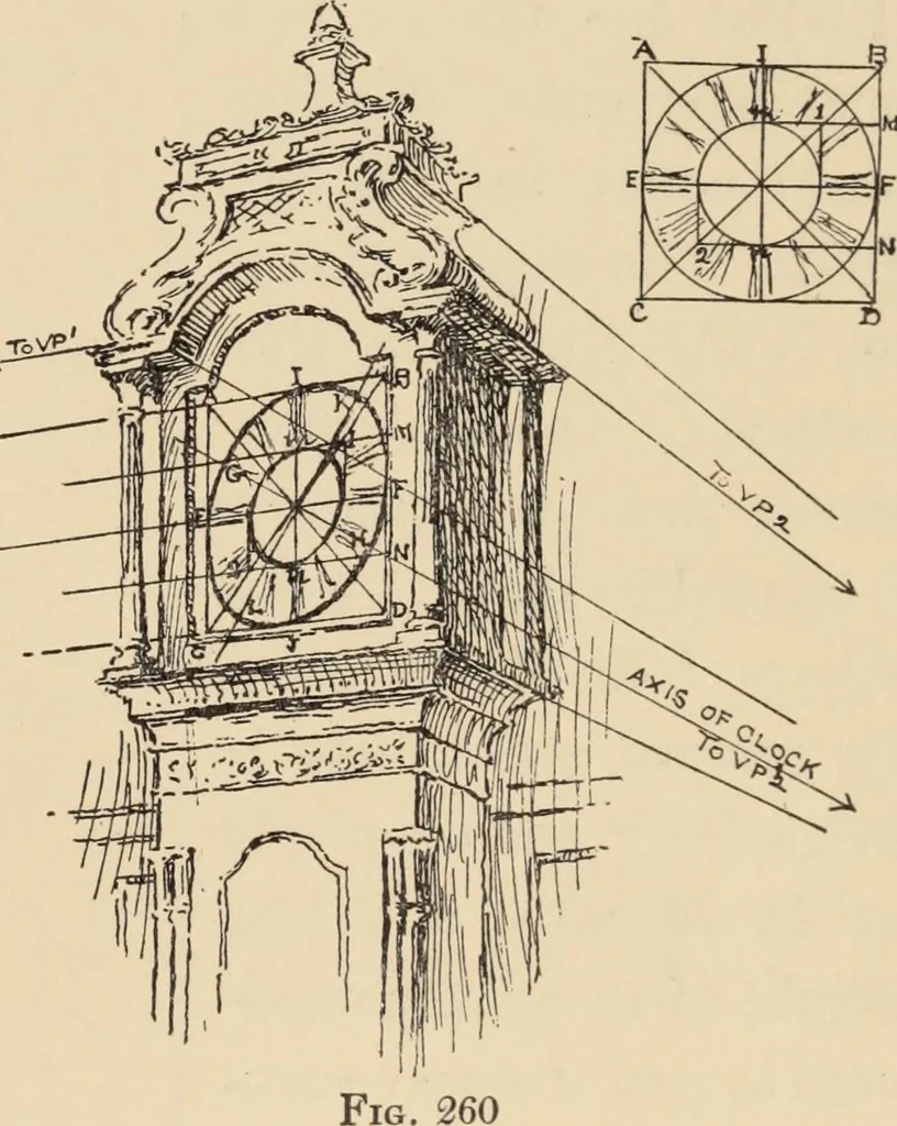 An illustration from Freehand perspective and sketching; principles and methods of expression in the pictorial representation of common objects, interiors, buildings and landscapes, 1910, leaf 184