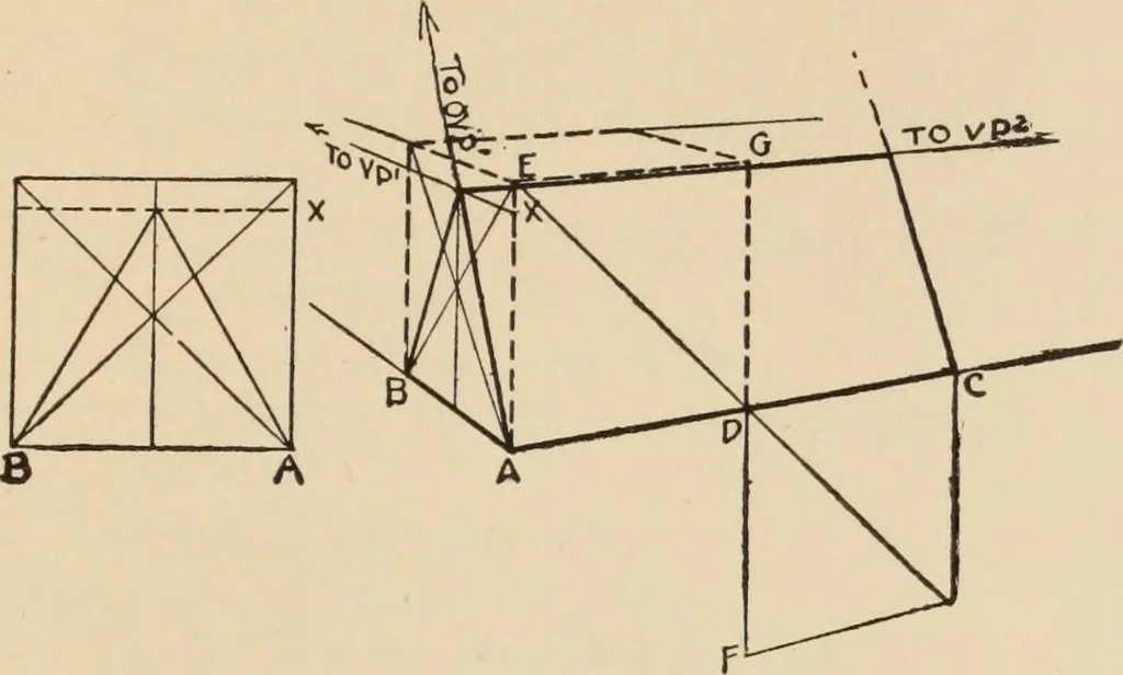 An illustration from Freehand perspective and sketching; principles and methods of expression in the pictorial representation of common objects, interiors, buildings and landscapes, 1910, leaf 186